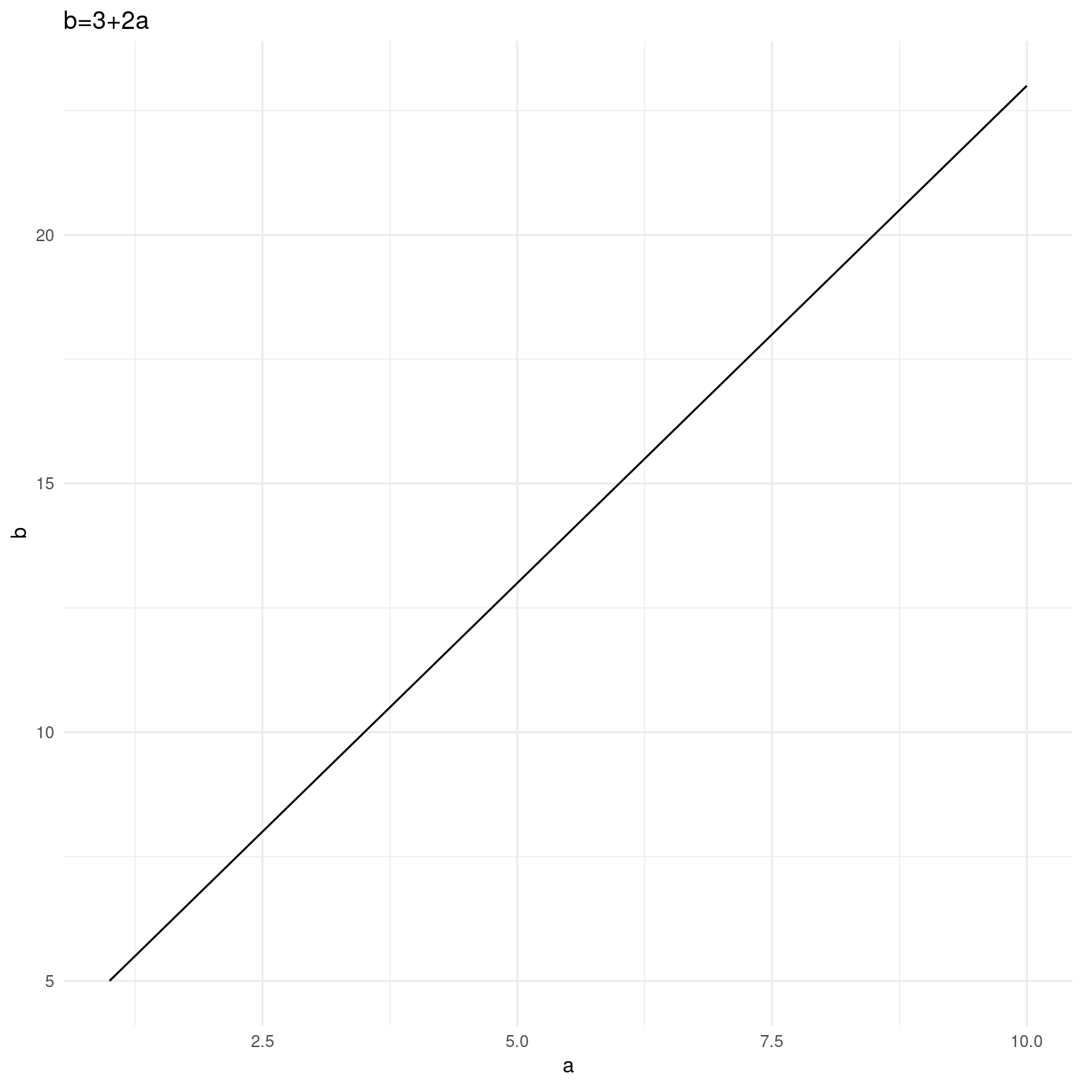 Función matemática