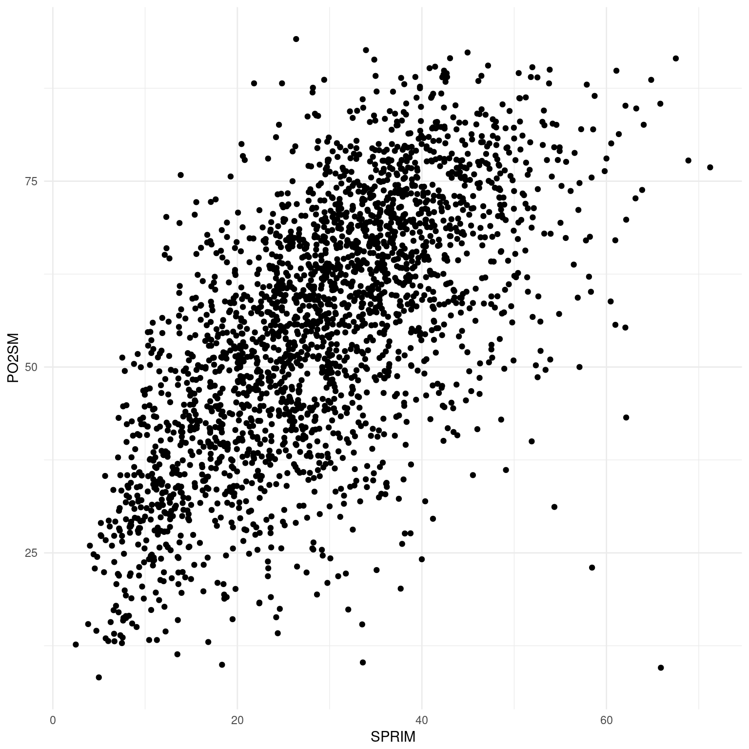 Gráfico de dispersión